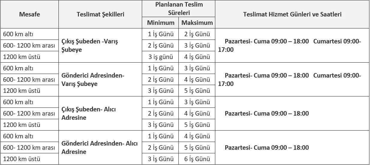 Kargom Nezaman Gelecek